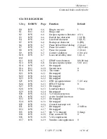 Предварительный просмотр 244 страницы Motorola V3229 - 14.4 Kbps Modem Operating Instructions Manual