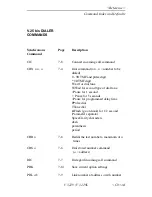 Предварительный просмотр 246 страницы Motorola V3229 - 14.4 Kbps Modem Operating Instructions Manual