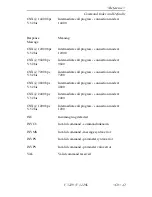 Предварительный просмотр 248 страницы Motorola V3229 - 14.4 Kbps Modem Operating Instructions Manual