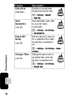 Preview for 84 page of Motorola V330 Owner'S Manual