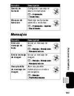 Preview for 185 page of Motorola V330 Owner'S Manual