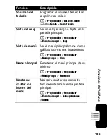 Preview for 191 page of Motorola V330 Owner'S Manual