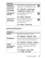 Preview for 157 page of Motorola V360 User Manual