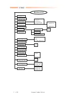 Preview for 16 page of Motorola V3682 Service Manual