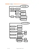 Предварительный просмотр 17 страницы Motorola V3682 Service Manual