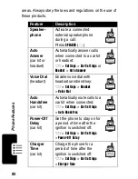 Preview for 82 page of Motorola V400 Start Here Manual