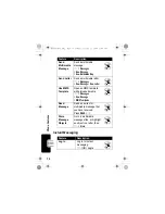 Предварительный просмотр 74 страницы Motorola V500 - Cell Phone 5 MB User Manual