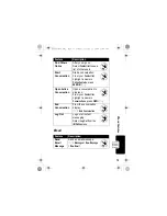 Предварительный просмотр 75 страницы Motorola V500 - Cell Phone 5 MB User Manual