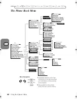 Preview for 48 page of Motorola V51 User Manual