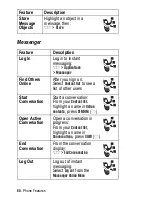 Предварительный просмотр 68 страницы Motorola V525 Owner'S Manual