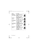 Preview for 78 page of Motorola V547 User Manual