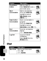 Preview for 88 page of Motorola V550 User Manual