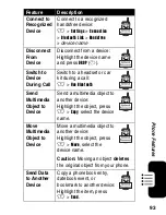 Preview for 95 page of Motorola V550 User Manual