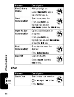 Preview for 66 page of Motorola V551 Start Here Manual