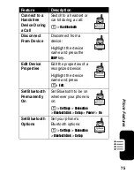 Preview for 77 page of Motorola V551 Start Here Manual