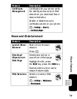 Preview for 81 page of Motorola V551 Start Here Manual