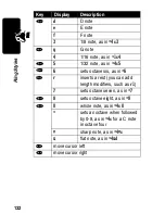 Preview for 134 page of Motorola V60p User Manual