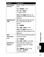 Предварительный просмотр 79 страницы Motorola V635 Owner'S Manual