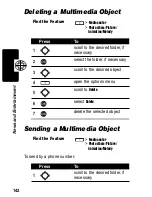 Preview for 142 page of Motorola V690 Manual