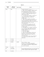 Preview for 30 page of Motorola V8162 Service Manual