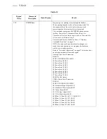 Preview for 34 page of Motorola V8162 Service Manual