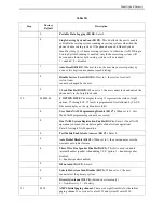 Preview for 39 page of Motorola V8162 Service Manual