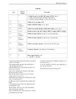 Preview for 41 page of Motorola V8162 Service Manual