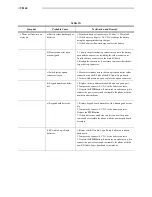 Preview for 56 page of Motorola V8162 Service Manual