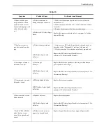 Preview for 57 page of Motorola V8162 Service Manual