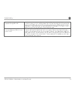 Preview for 16 page of Motorola vap2400 Installation Manual