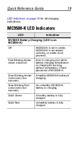 Предварительный просмотр 19 страницы Motorola VBC9500 Quick Reference Manual