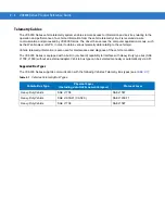 Preview for 32 page of Motorola VC6000 Series Product Reference Manual