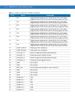 Preview for 36 page of Motorola VC6000 Series Product Reference Manual