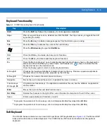 Preview for 47 page of Motorola VC6000 Series Product Reference Manual