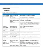 Preview for 142 page of Motorola VC6000 Series Product Reference Manual