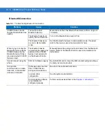 Preview for 144 page of Motorola VC6000 Series Product Reference Manual