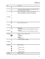 Предварительный просмотр 27 страницы Motorola VX-P949 User Manual