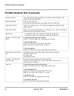 Preview for 38 page of Motorola W510 Service Manual