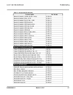 Preview for 45 page of Motorola W510 Service Manual