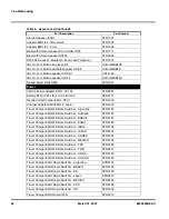 Preview for 46 page of Motorola W510 Service Manual