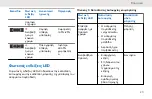 Предварительный просмотр 430 страницы Motorola WAVE TLK 100i User Manual