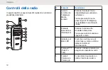 Предварительный просмотр 545 страницы Motorola WAVE TLK 100i User Manual