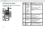 Предварительный просмотр 783 страницы Motorola WAVE TLK 100i User Manual