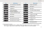 Предварительный просмотр 967 страницы Motorola WAVE TLK 100i User Manual