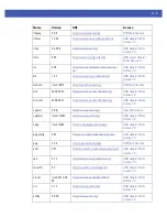 Preview for 577 page of Motorola WiNG 4.4 Reference Manual