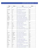 Preview for 767 page of Motorola WiNG 5 System Reference Manual