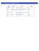 Preview for 770 page of Motorola WiNG 5 System Reference Manual