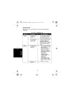 Предварительный просмотр 66 страницы Motorola WPLN4225 User Manual