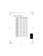 Предварительный просмотр 73 страницы Motorola WPLN4225 User Manual