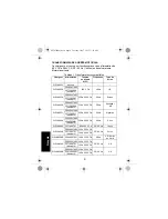 Предварительный просмотр 74 страницы Motorola WPLN4225 User Manual